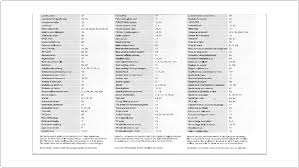 2001 S430 Fuse Diagram Wiring Library