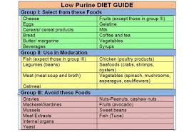Diet Restrictions For Gout Diet And A Healthy Body