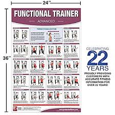 Functional Institutional Home Gym Poster Chart Advanced Functional Trainer Posters Functional Exercises Adjustable Pulley Gym Posters Workout