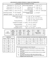 Ap Physics C Equation Sheet What S On