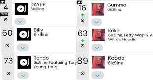 24 Scientific 6ix9ine Billboard Chart History