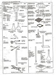 Laboratory Apparatus Chart