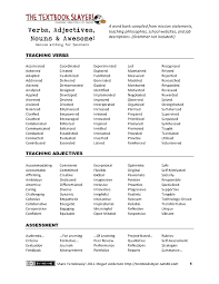 Strong Verbs For Resume Action Resumes Good Words Letter