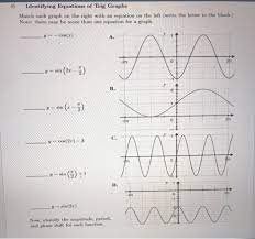 Identifying Equations Of Trig Graphs