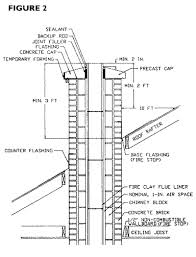 Concrete Masonry Fireplaces Entire Tek