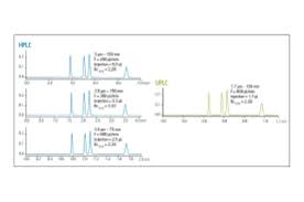 Transferring Compendial Hplc Methods To Uplc Technology For