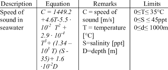 Simple Formula Of The Sd Of Sound
