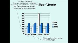 Tally Charts And Frequency Tables Youtube