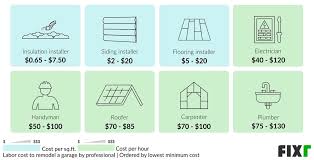 fixr com cost to remodel a garage