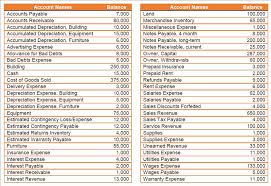 Solved Requirements 1 Using The Data Provided Below Pr