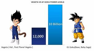 debunking vegeta vs af goku power