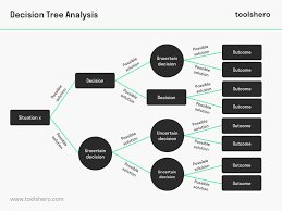 decision tree ysis the process an