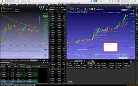 Charting Platform Review Tools For Day And Swing Traders