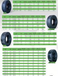 7 50 18 Tractor Tire 7 50x18 View Farming Tractor Tires Armour Panther Product Details From Shanghai Fupeng Trading Co Ltd On Alibaba Com