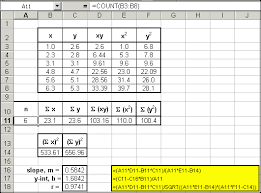 excel tutorial on linear regression