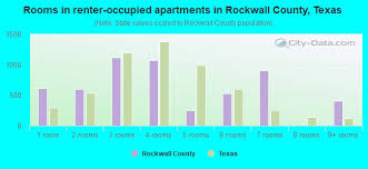 Rockwall County Texas Detailed Profile