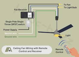 How Do Remote Control Ceiling Fans Work