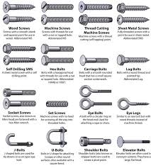 Bolt And Fastener Chart Whats That Dingus Called Boing