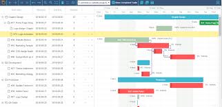 How To Use The Gantt Chart For My Projects Orangescrum