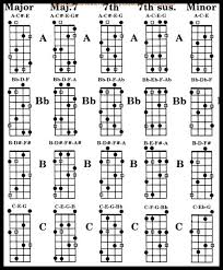 Bass Chords Chart 2015confession