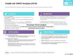 Chubb Ltd Swot Analysis 2018 Graphics Presentation