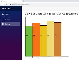 dynamic asp net core blazor bar chart