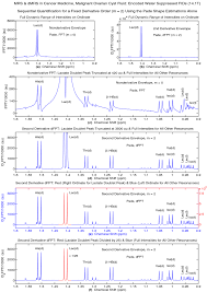 Proton Magnetic Resonance Spectroscopy