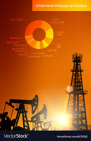 Oil Charts