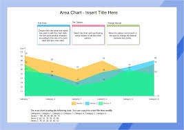 Area Chart Emphasizes The Magnitude Of Change Over Time And
