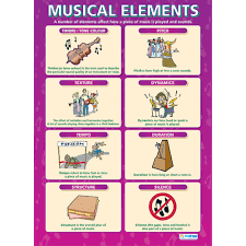 A1 Musical Elements Poster