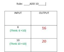 input output tables definition