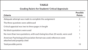 Essay writing rubric for middle school   Critical thinking guide     Teachers Pay Teachers Quotes by author with response questions  