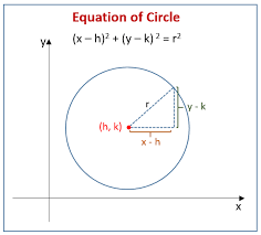 Conic Sections Circles