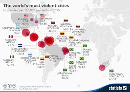 Chart The 20 Most Violent Cities Worldwide Statista