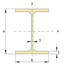 dimensions of steel beams type ipe
