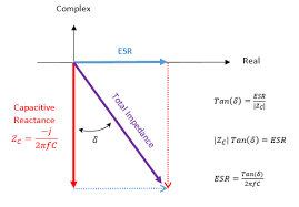 Calculating Capacitor Esr From Tan Tech Tips