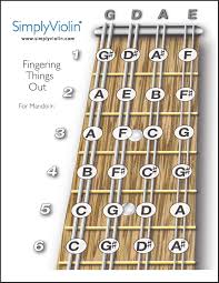 Amazon Com Mandolin Fingering Chart 4 25 By 5 5 English
