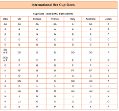International Size Conversion Charts And Measurements Baby