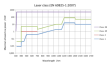Laser Safety Wikipedia