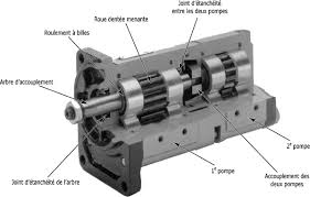Principaux types de pompes hydrauliques volumétriques (introduction) -  Maxicours