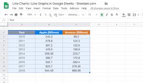 How To Create A Line Chart In Google Sheets Sheetaki