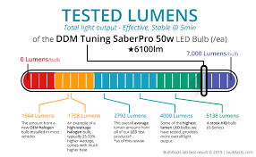Bulbfacts Ddm Tuning Saberled 50w Pro Series Led Headlight