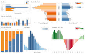 Tableau Playbook Stacked Bar Chart Pluralsight