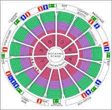 Arena Theatre Houston Seating Chart Related Keywords