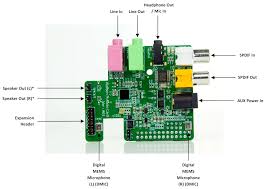 To verify the sound card and processors, windows pc requires compatible and accurately running sound card drivers. Element 14 Releases A 33 Sound Card For The Raspberry Pi Techcrunch
