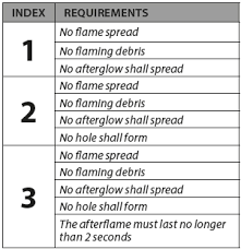Flame Resistant En Standards Bos4ppe