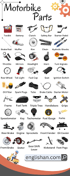 basic parts of motorbike their