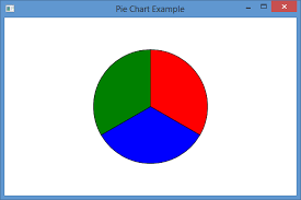 Wpf Round Table Part 1 Simple Pie Chart Interknowlogy