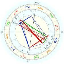 lionel messi horoscope for birth date