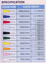 54 Extraordinary Needle Gauge And Uses